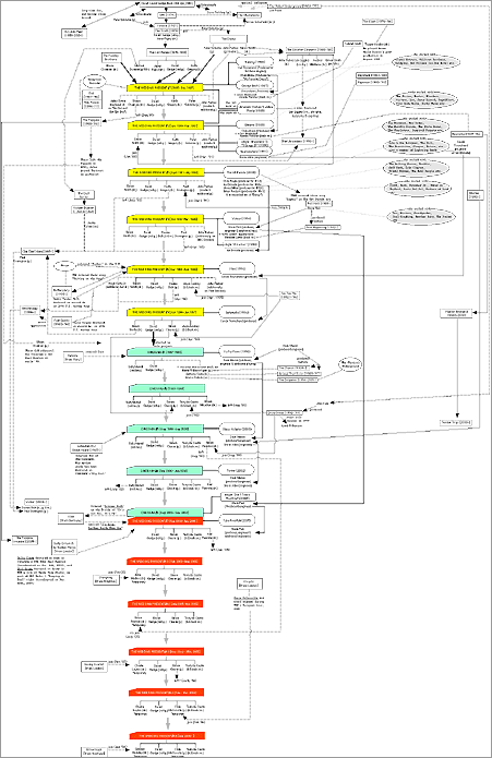 Family Tree